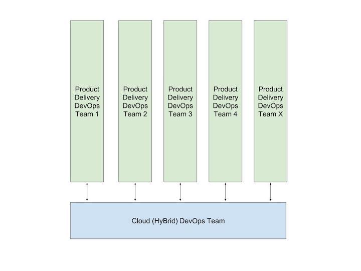 Product Delivery Ingredients | Ingredients that can potentially help ...